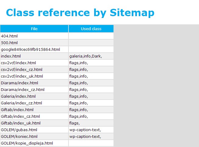 class.html vygenerovaný programom Sitemap.exe